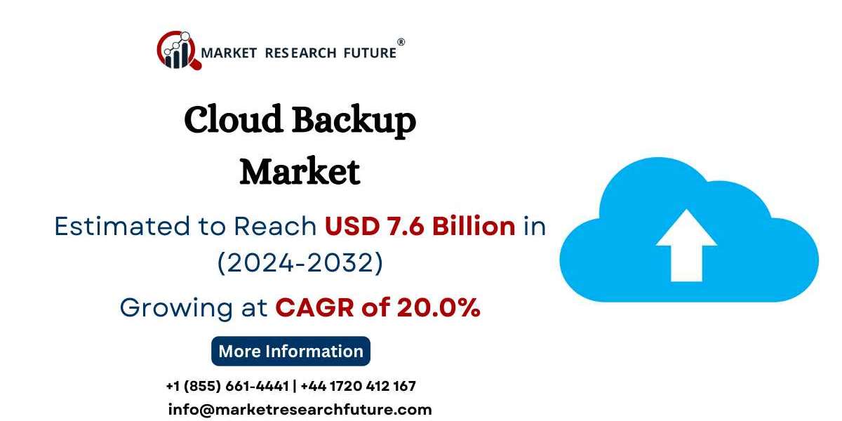 Cloud Backup Market Size, Share | Industry Report [2032]