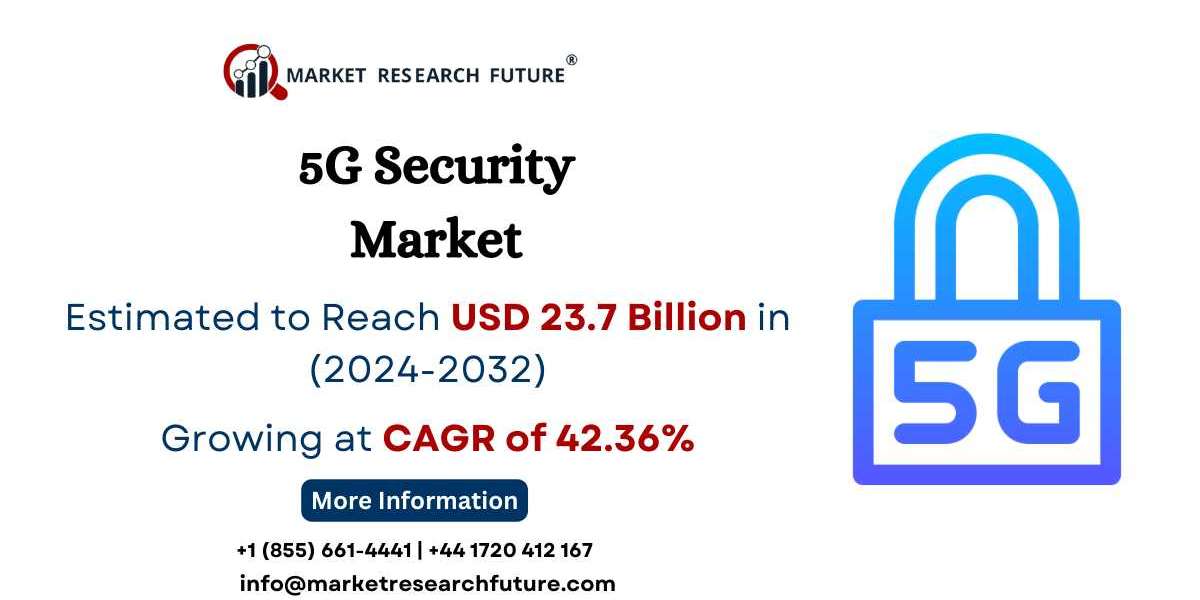 5G Security Market Size, Share, Global Report, 2032