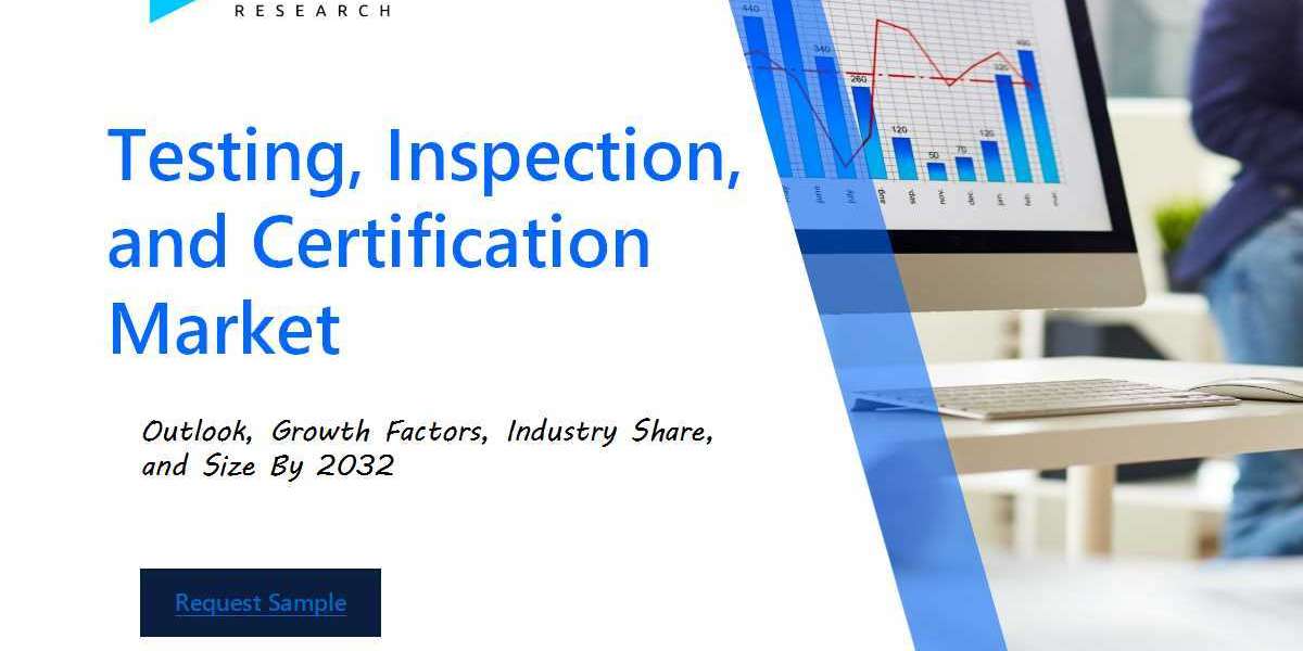 Revenue Forecast and Competitive Landscape for the Testing, Inspection, and Certification Market