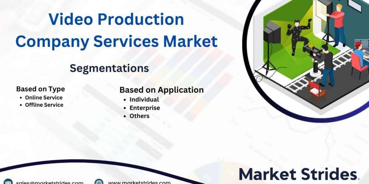 Video Production Company Services Market Growth: Industry Analysis and Forecast 2031 | Market Strides