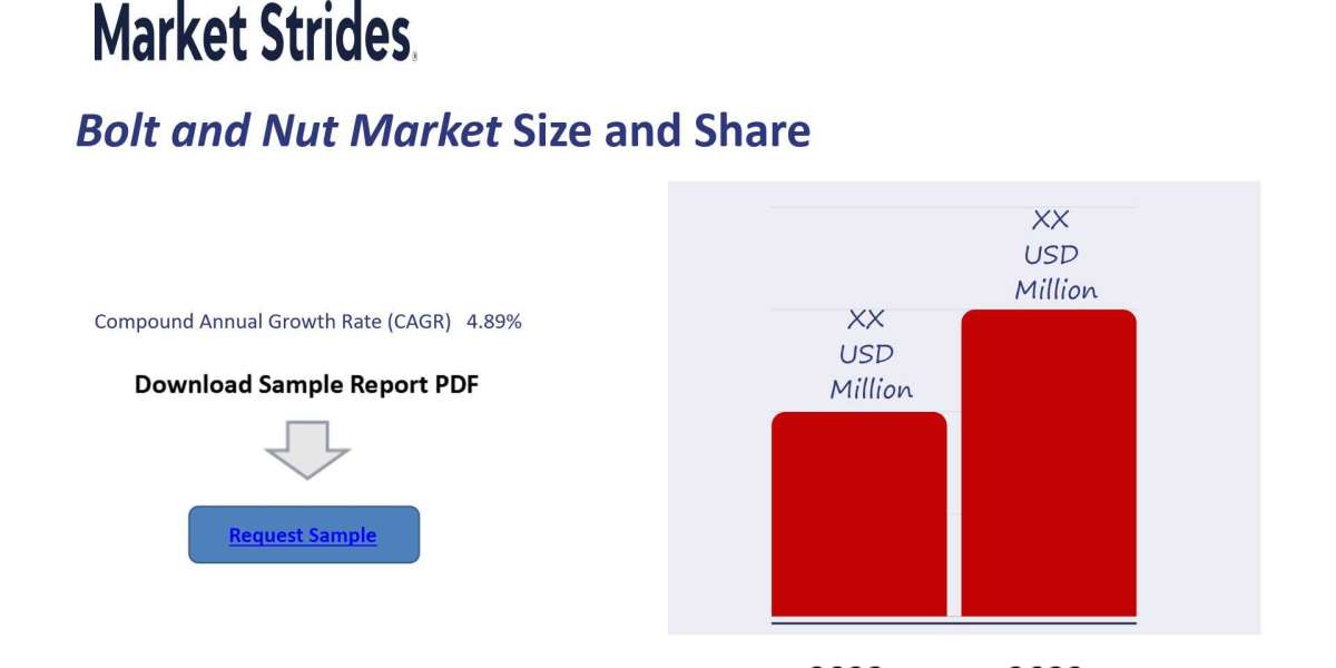 Bolt and Nut Market Insights and Forecast 2023-2033: Key Drivers and Trends