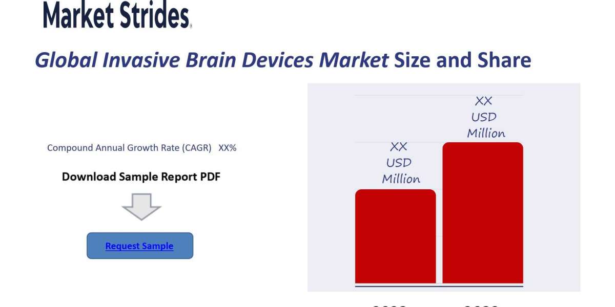 Growth Opportunities in the Invasive Brain Devices Market: Forecast to 2033