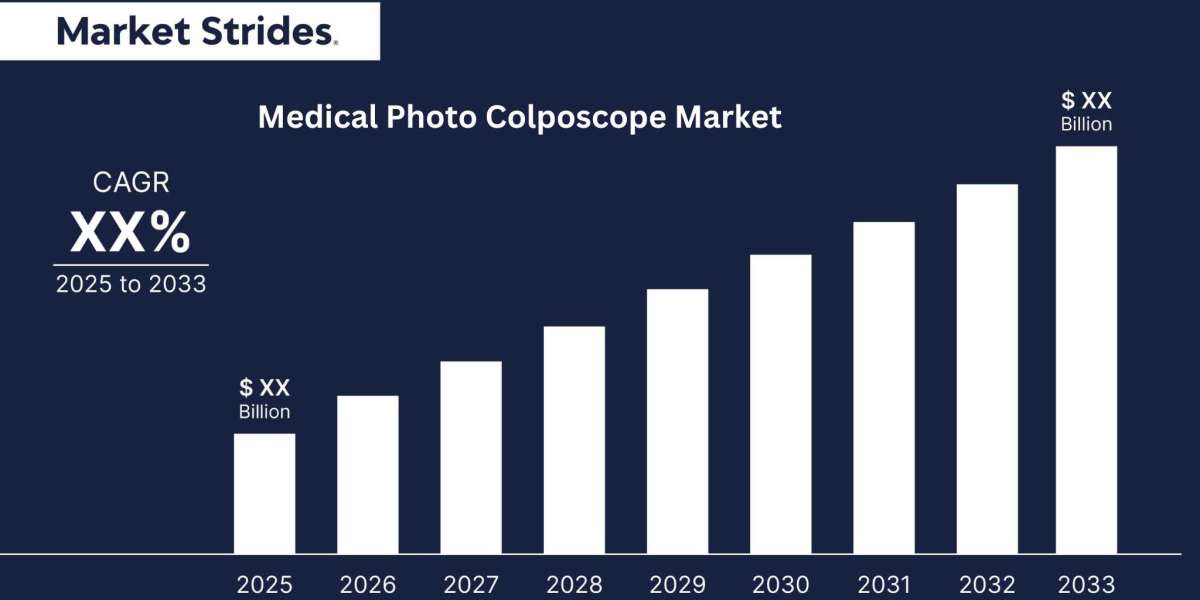 Medical Photo Colposcope Market Industry Outlook, Size, Share, Growth, Trend and Forecast to 2033