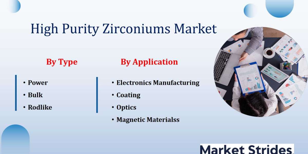 High Purity Zirconiums Market: How Will Key Trends Drive Growth Through 2033?