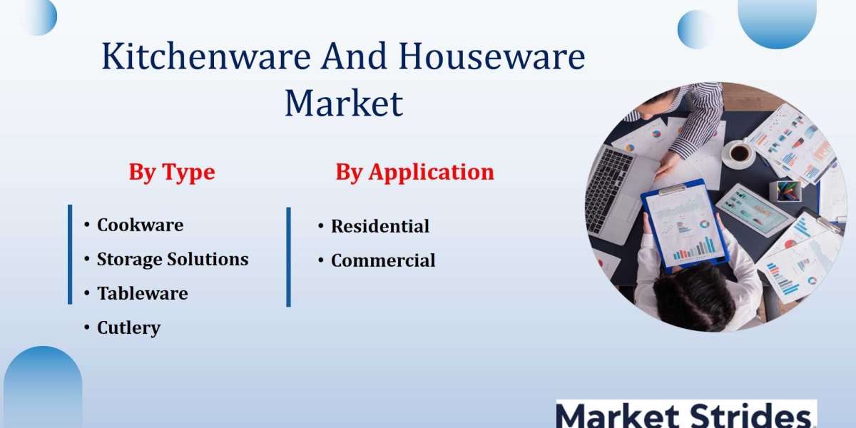 Kitchenware And Houseware Market Industry Report 2025-2033: Future Trends and Growth Analysis