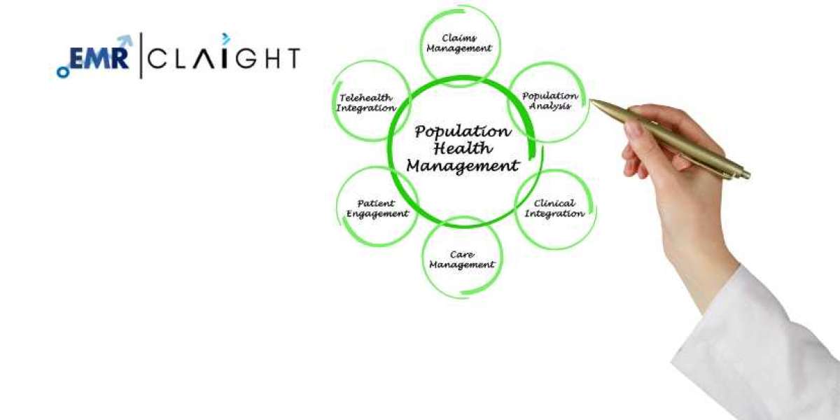 Population Health Management Market Insights | Size, Trends & Forecast 2034