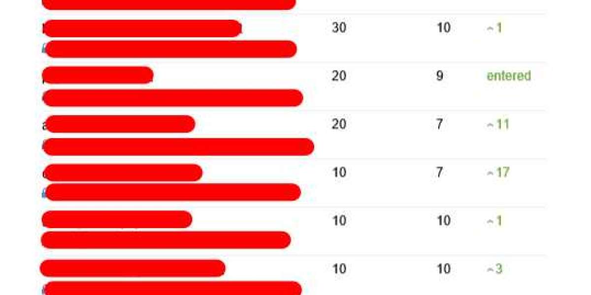 What To Look For To Determine If You're Are Ready For How Much Do Seo Consultants Charge