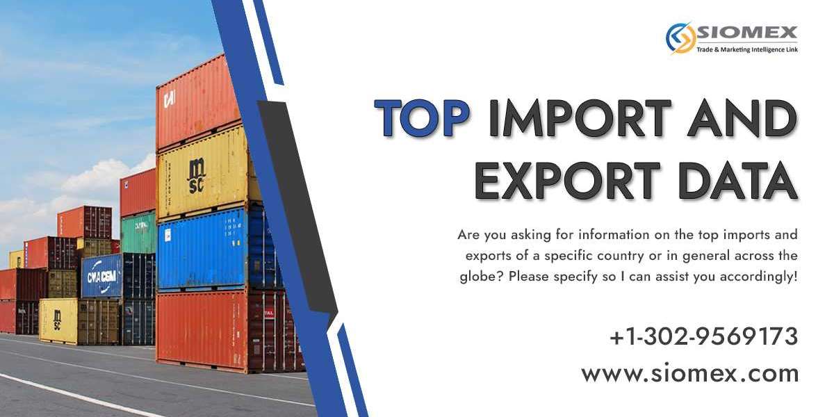Future Trends in Global Import and Export Markets