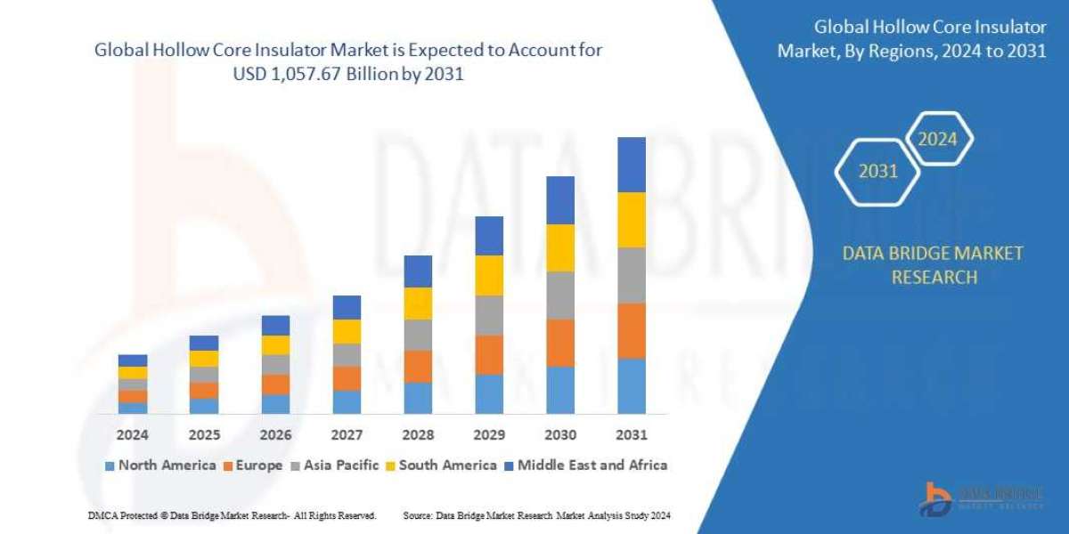 Hollow Core Insulator Market Expands with Rising Grid Modernization Efforts