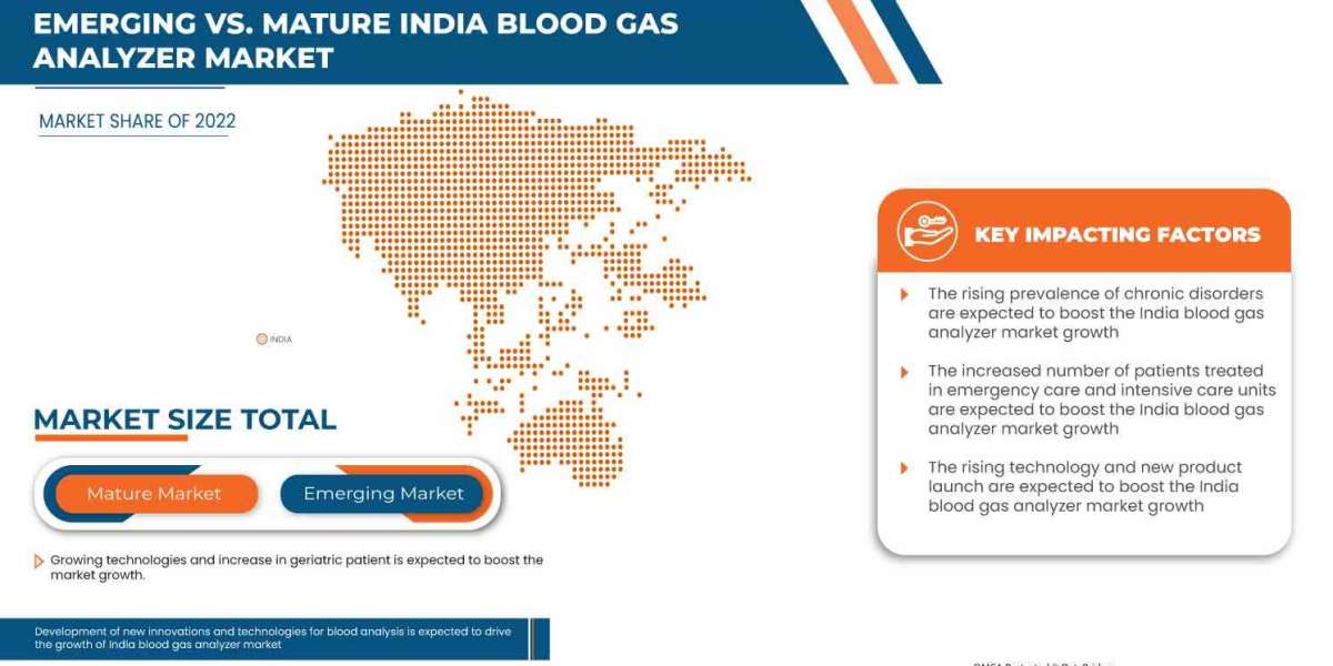 India Blood Gas Analyzer Market Opportunities: Growth, Share, Value, Size, and Scope
