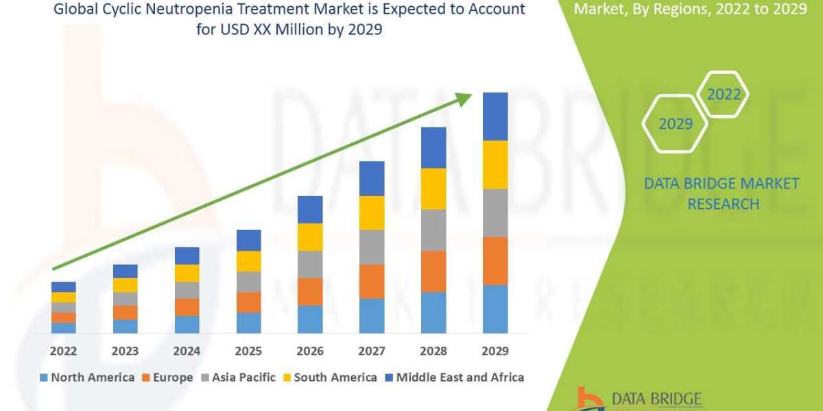 Cyclic Neutropenia Treatment Market : Insights, Key Players, and Growth Analysis 2025 –2032