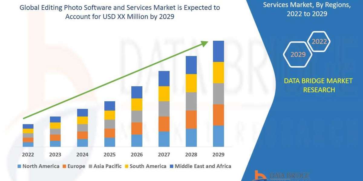 Editing Photo Software and Services Market Dynamics: Key Drivers and Restraints
