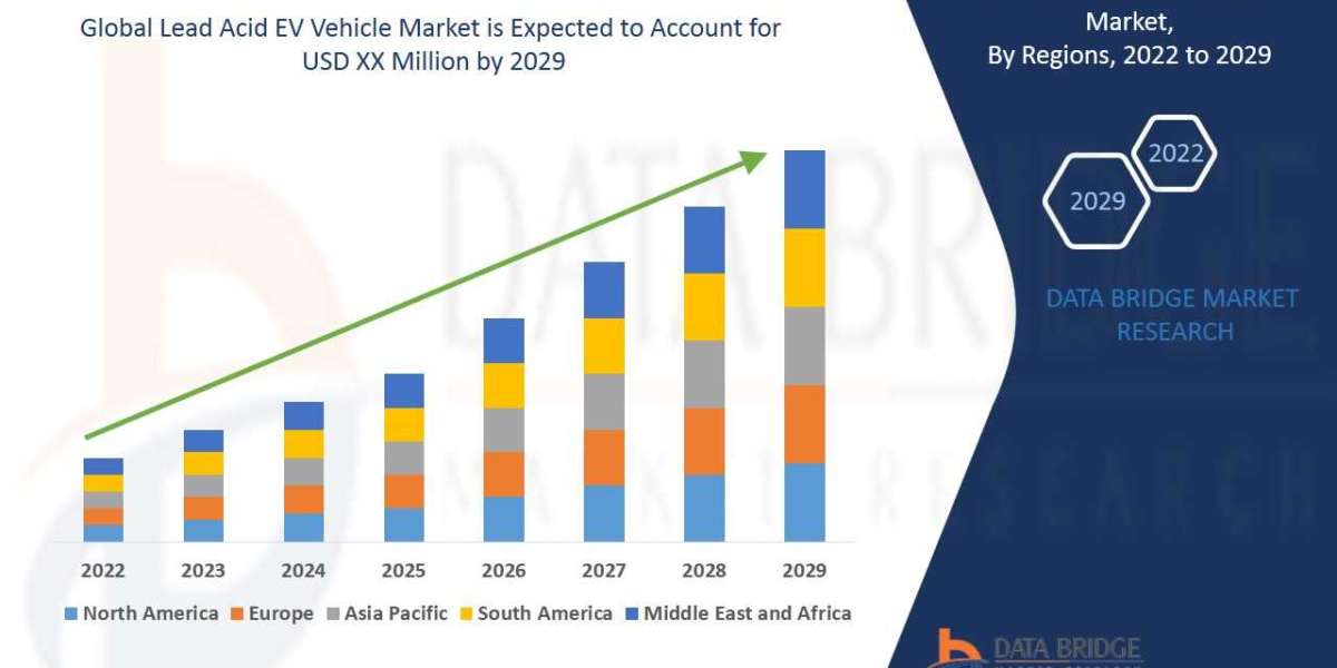 Lead Acid EV Vehicle Market Rise Path, Sector Tempo, Insight Sparks and Strategy Line