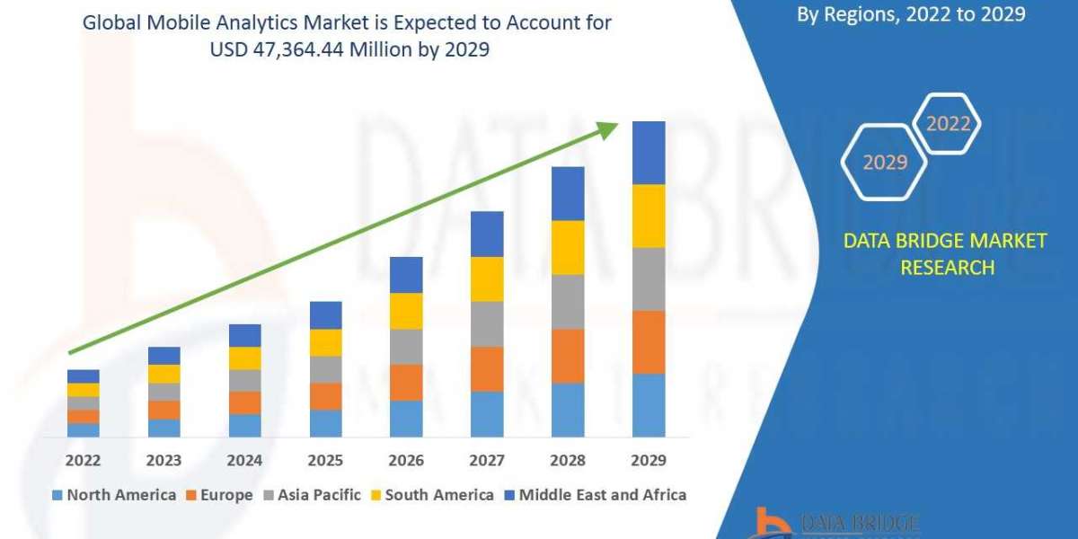Mobile Analytics Market Business Status and Future Outlook Analysis 2029