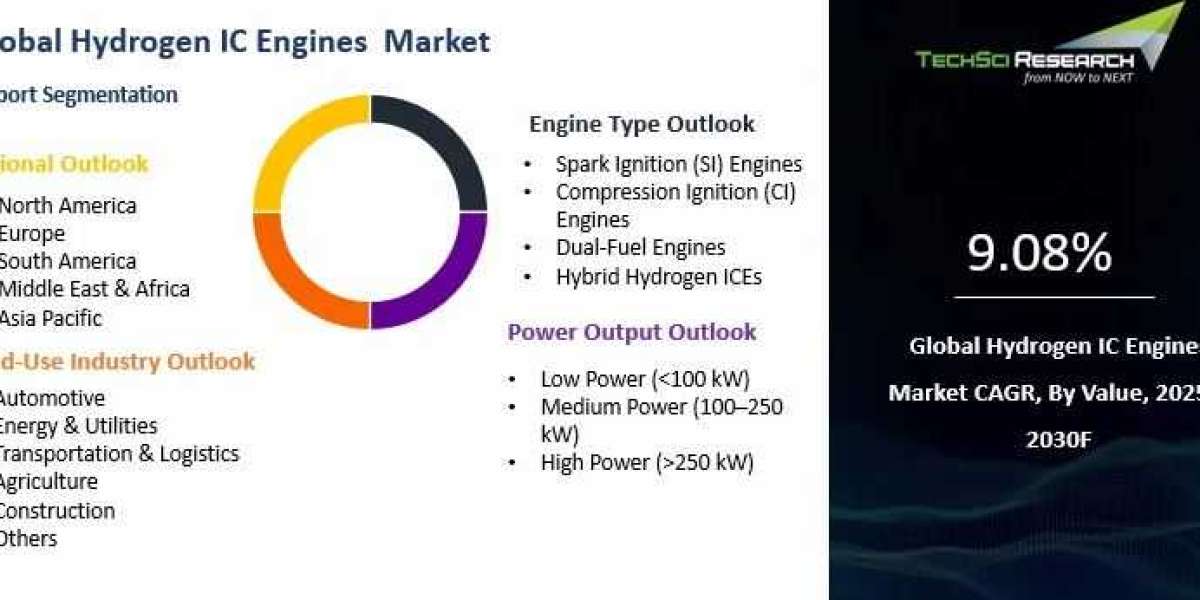 Hydrogen IC Engines Market Driven by Heavy-Duty Vehicle Integration