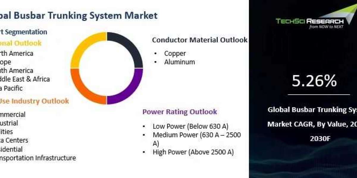 Busbar Trunking System Market Driven by Efficient Power Distribution