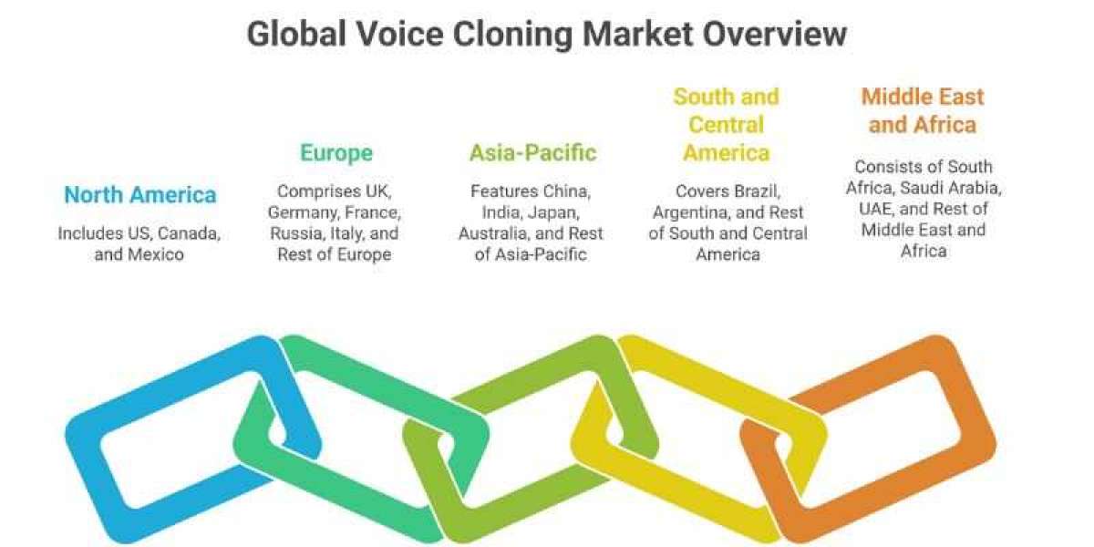 Voice Cloning Market Report: Unlocking Growth Potential and Addressing Challenges